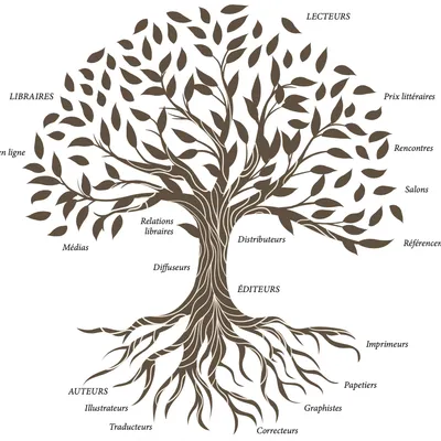 Le logo de OPlibris