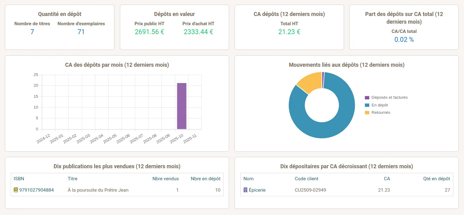 depot-stat